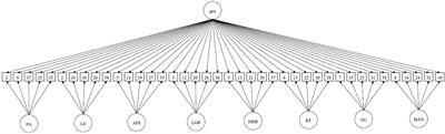 Introduction and validation of the Antisocial Beliefs Scale in a sample of Polish prisoners